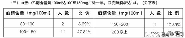 浅析危险驾驶犯罪的特点、成因及对策