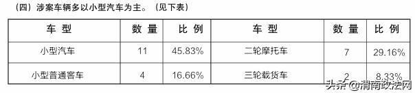 浅析危险驾驶犯罪的特点、成因及对策