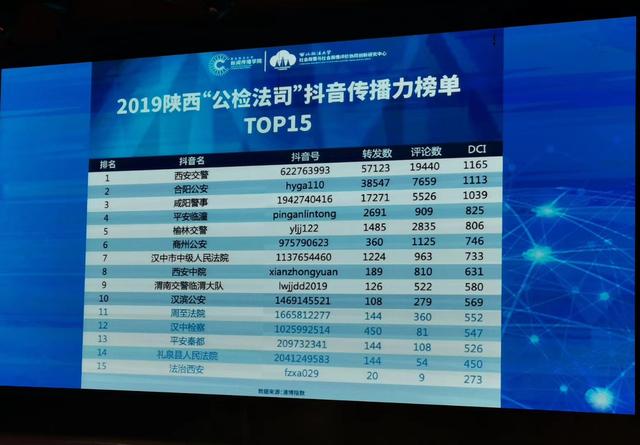 2019陕西省公检法司新媒体传播力榜单发布！渭南公安新媒体账号斩获多项殊荣（图）