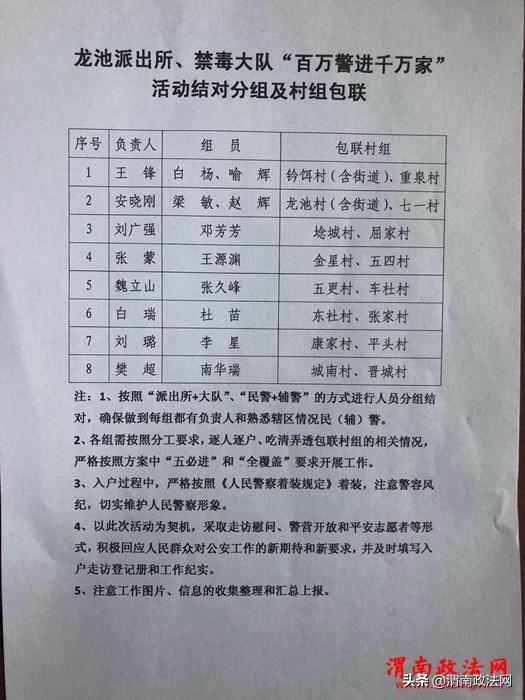 鼓干劲戮力同心 添措施常抓不懈 —蒲城县公安局禁毒大队联合龙池派出所召开“百万警进千万家”活动推进会