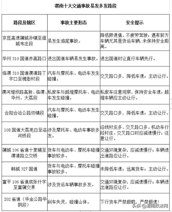 畅行渭南，交警同行｜2020年“端午”假期交警两公布一提示（图）