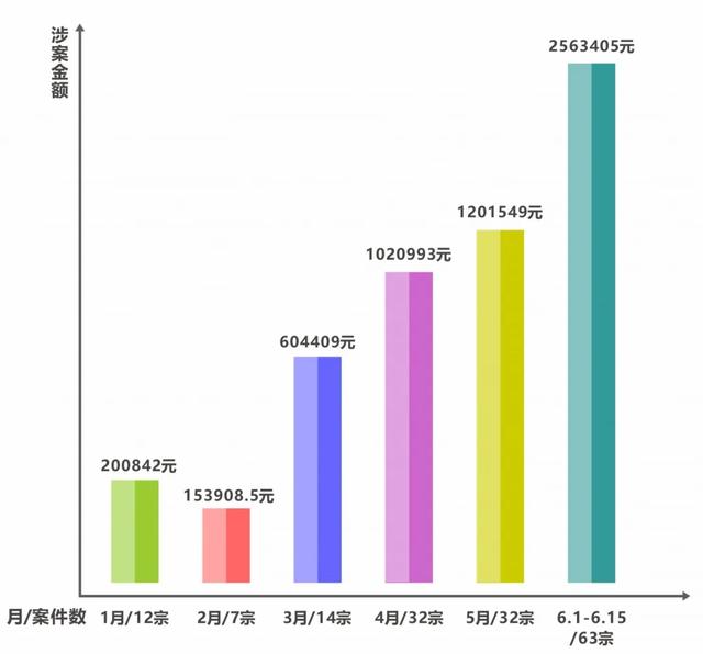 注意！接到这种电话快挂掉！已有数百人中招