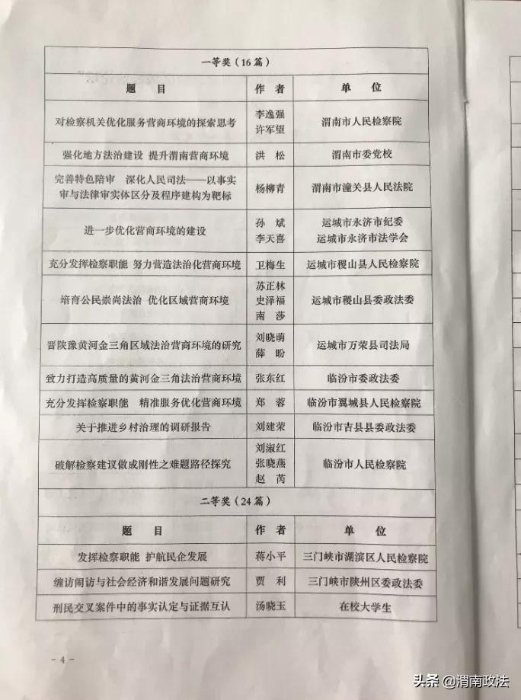 渭南市检察院调研论文荣获第十一届“晋陕豫黄河金三角区域法治论坛”一等奖（组图）