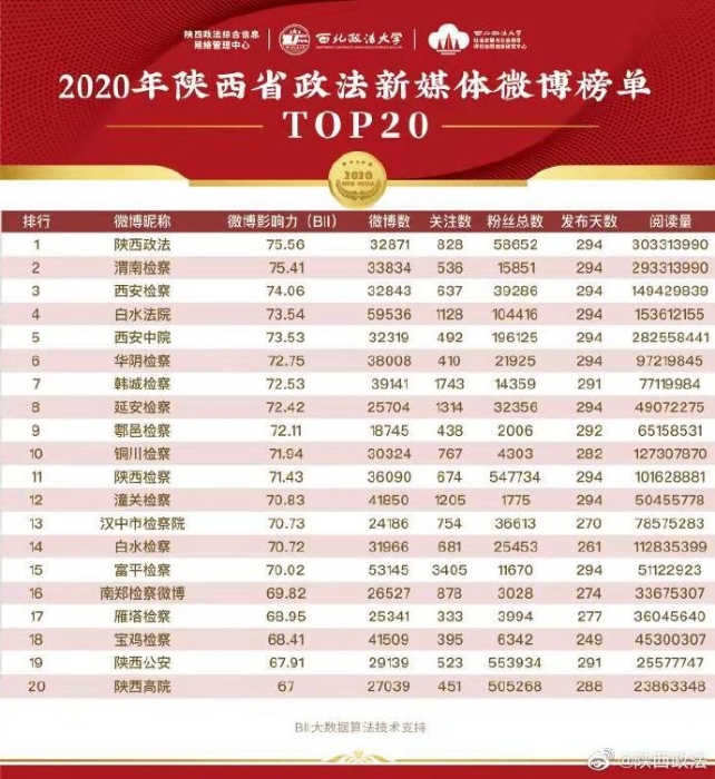 微博