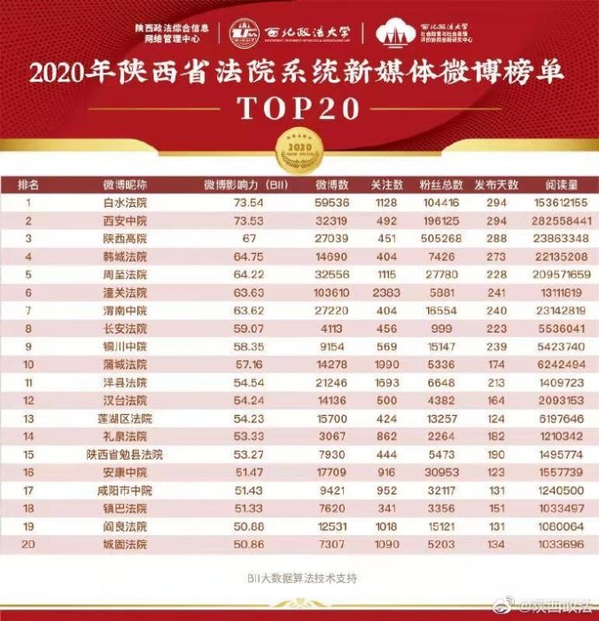 法院微博