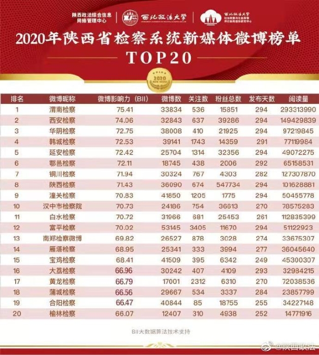 检察微博