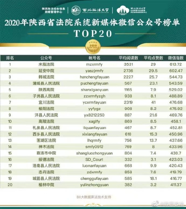 法院系统微信