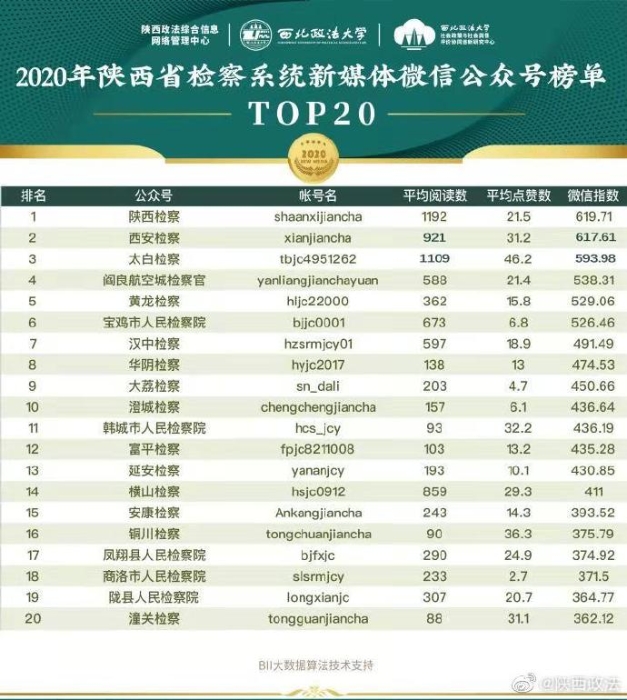 检察系统微信