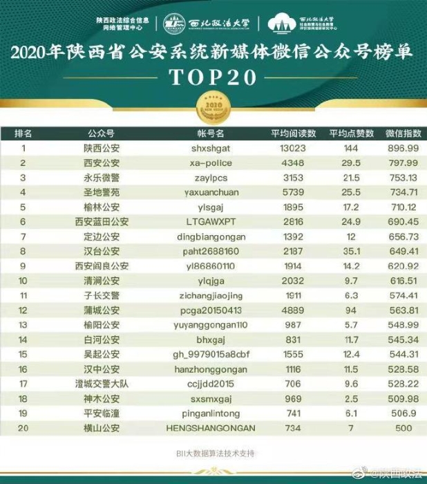 公安系统微信