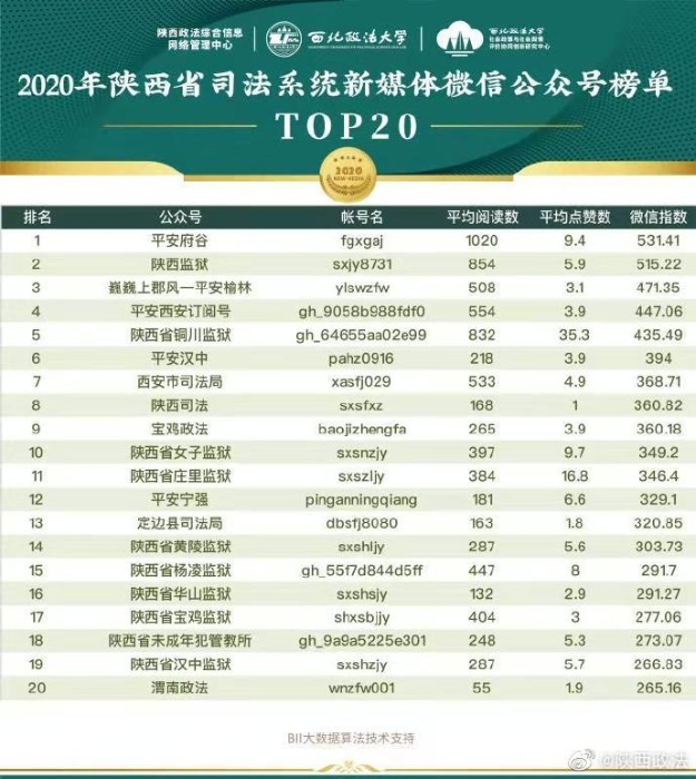 司法系统微信