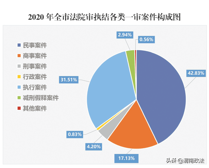 服务大局风帆劲 司法为民奏强音 ——渭南市中级人民法院2020年工作综述