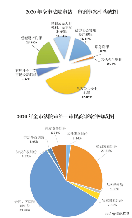 服务大局风帆劲 司法为民奏强音 ——渭南市中级人民法院2020年工作综述