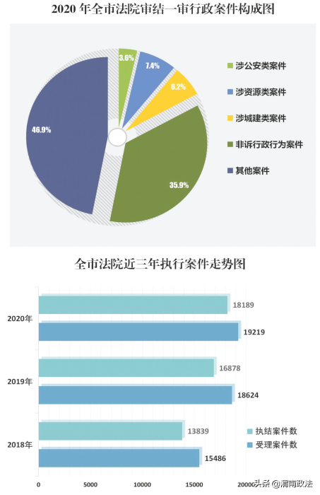 服务大局风帆劲 司法为民奏强音 ——渭南市中级人民法院2020年工作综述