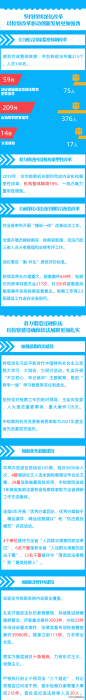 【聚焦】一图读懂渭南市人民检察院工作报告
