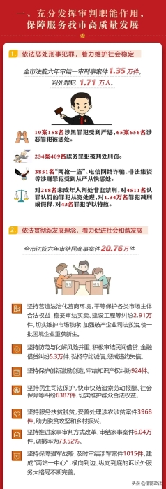 一图读懂渭南市中级人民法院工作报告