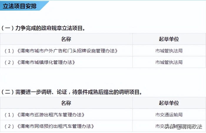 渭南市人民政府2022年度立法工作计划发布