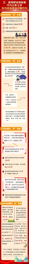 常委会