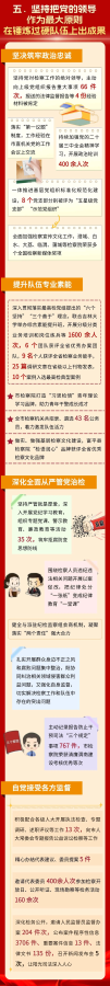 全面